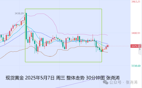 联美配资 张尧浠:美联储不急于降息 经济前景不确定性仍支撑金价