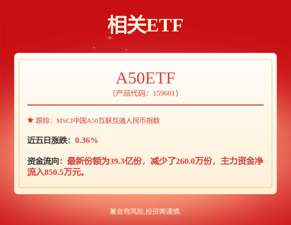 鼎牛配资 最弱方向爆发！