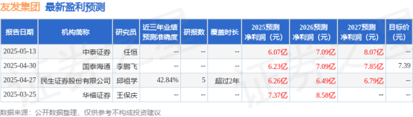 赣州达慧 民生证券：给予友发集团买入评级