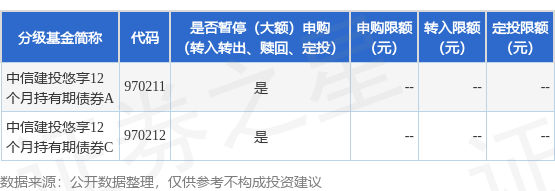 银易配资网 公告速递：中信建投悠享12个月持有期债券基金暂停赎回
