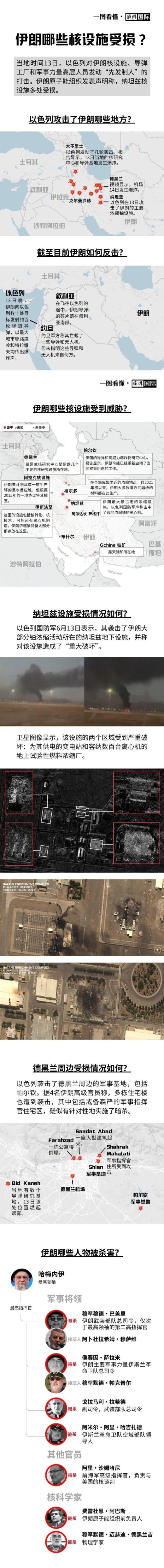 利好优配 一图看懂｜伊朗哪些核设施受损？哪些高层人物被杀？