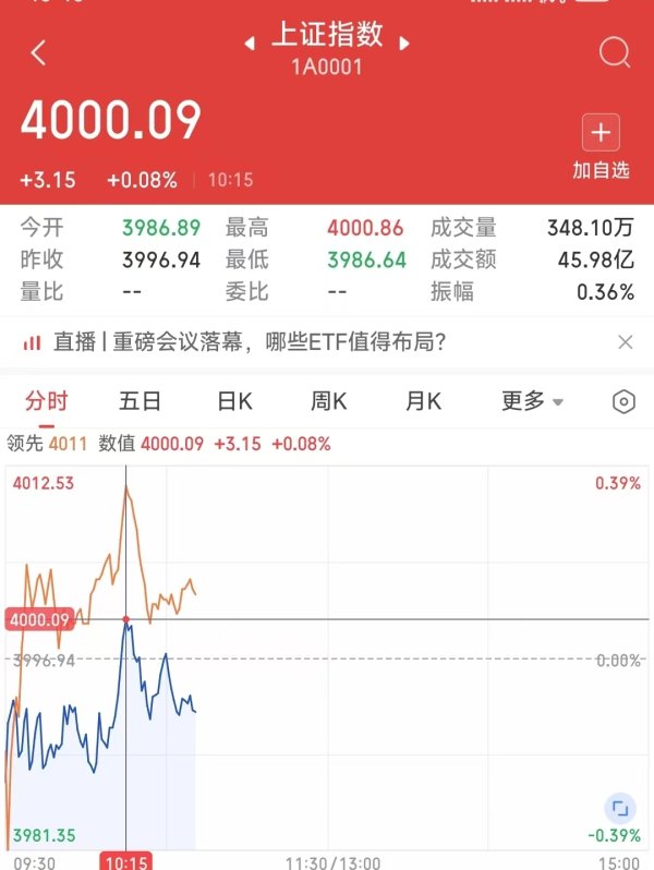 广州配资网 沪指破4000点！A股十年梦圆，你赚钱了吗？